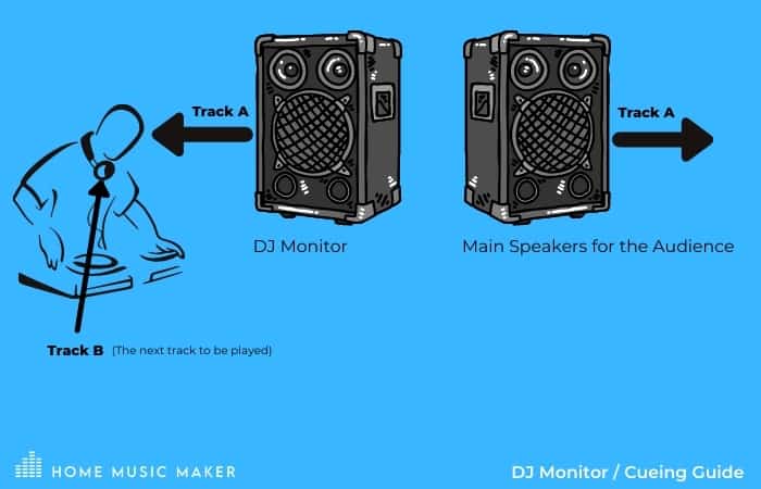 DJ Monitor & Cueing guide - HomeMusicMaker.com