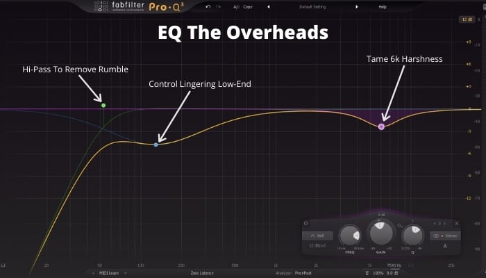 EQ The Overheads