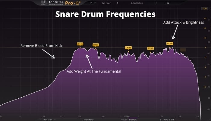 How to EQ The snare Drum - Frequencies