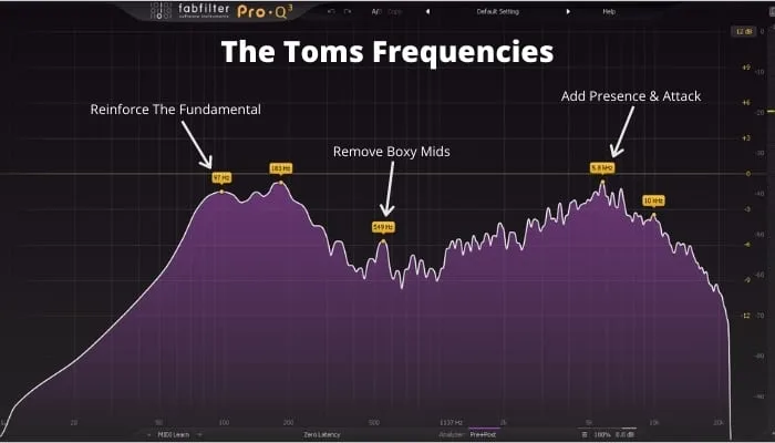 EQ The Toms Frequencies