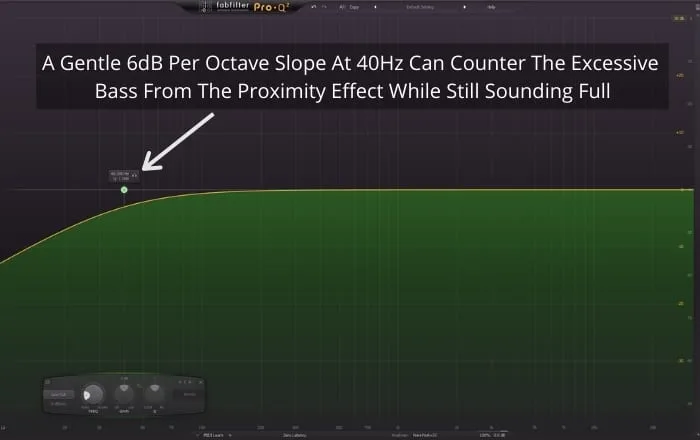 A gentle 6dB per octave slope at 40 Hz can counter the excessive bass from the proximity effect while still sounding full