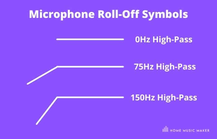 Microphone Roll-Off Symbols