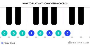 How To Play Any Song With 4 Chords (Simple Step-By-Step Guide) | Home