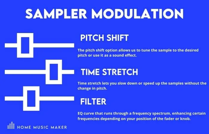 SAMPLER modulation