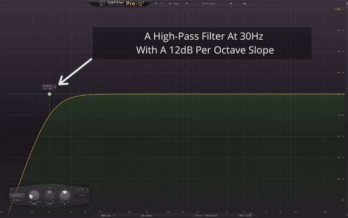 high-pass filter at 30 Hz with 12dB per octave slope