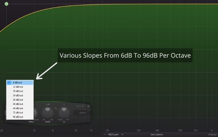 Various Slopes From 6 To 96dB Per Octave