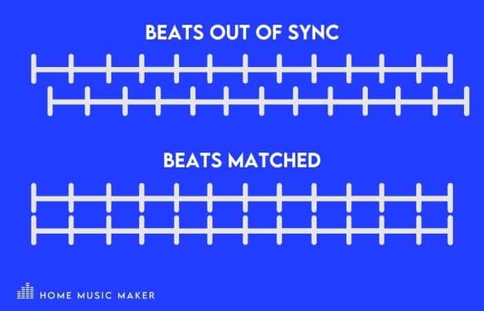 What Is Beatmatching? - The basic idea behind beatmatching is to get two songs playing together at the same BPM (beats per minute) seamlessly. 