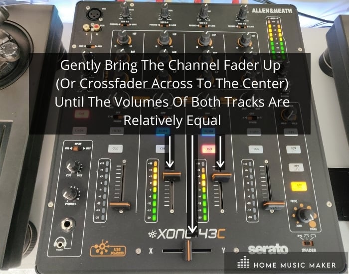 DJ Transitions - Gently bring the channel fader volume up (or crossfader across to the middle) until the volumes of both tracks are relatively equal.