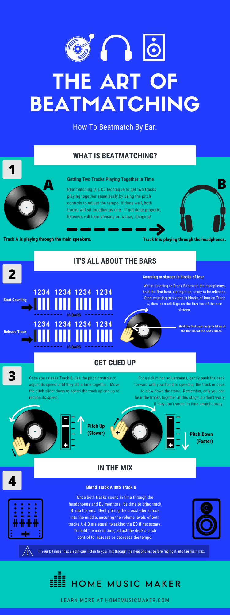 The Art Of Beatmatching - 

Beatmatching is probably the single most important skill for a DJ to master. It's what allows you to switch between songs seamlessly, and it can make or break a set.

Follow this guide and learn how to beatmatch.
