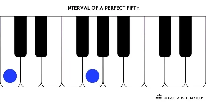 All the chords are essentially built from combinations of different intervals. I'd advise starting with fifths and fourths and working your way up to the rest. It's important to take your time with a single interval and internalize the sound of it. 