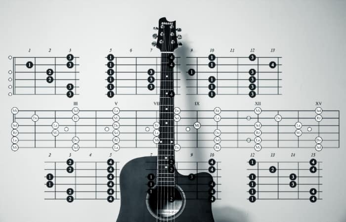 Guitar and chords - After a while, you'll begin to associate different chord combinations with a particular "feel."