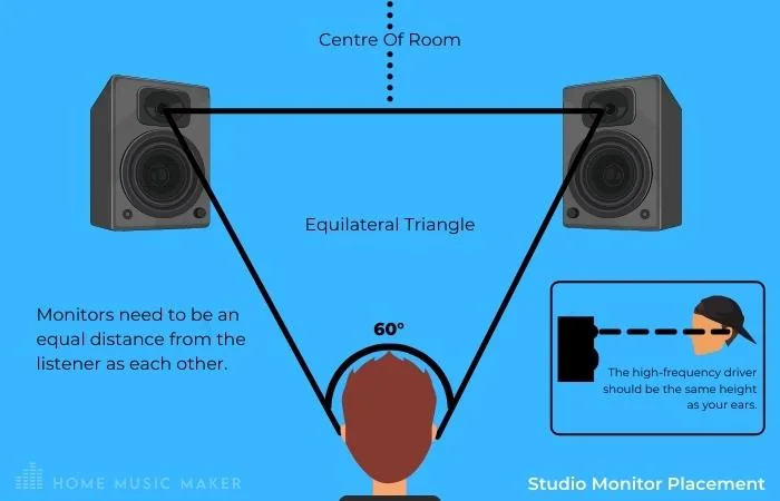 Studio Monitor Placement