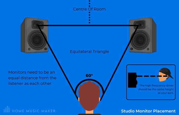 Studio Monitor Placement