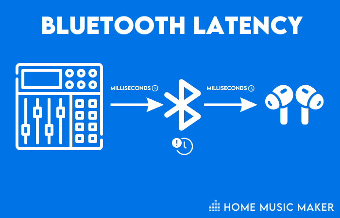 BlueTooth Latency Infographic