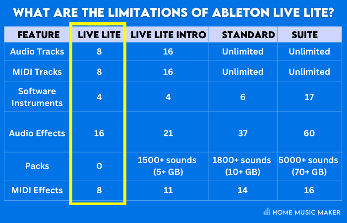 What Are The Limitations of Ableton Live Lite